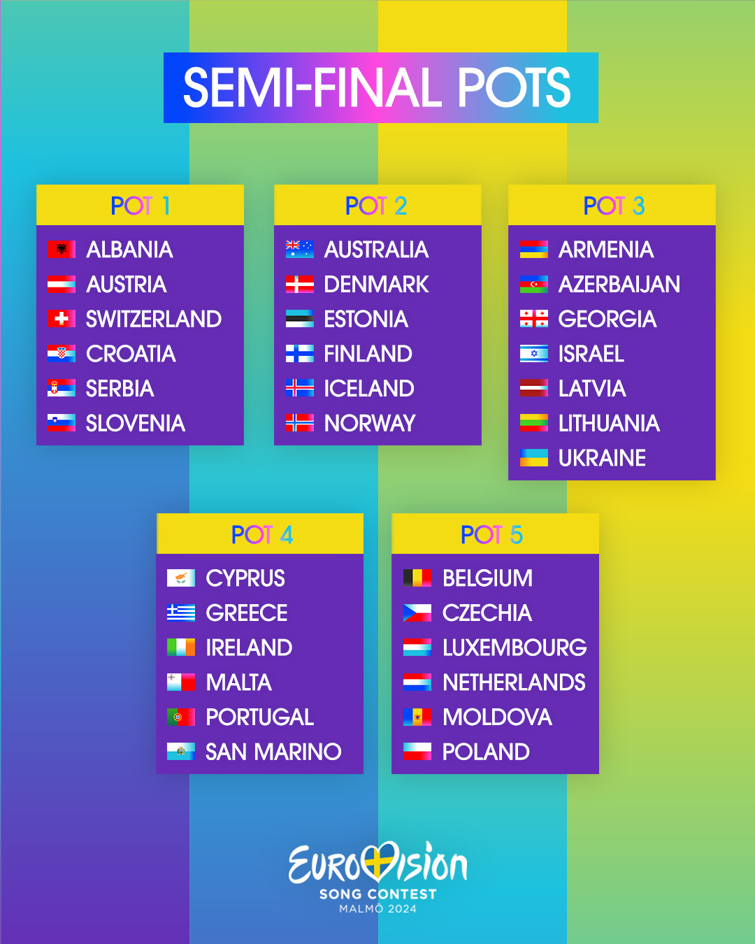 Πώς να παρακολουθήσετε την Κλήρωση των Ημιτελικών για τον Διαγωνισμό Τραγουδιού Eurovision 2024